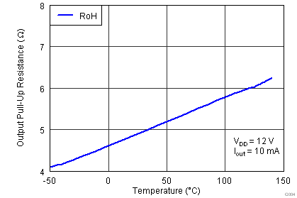 G004_Pull-Up Resistance_lusaw9.png